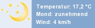 Das aktuelle Wetter in Mülheim