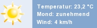 Das aktuelle Wetter in Mülheim